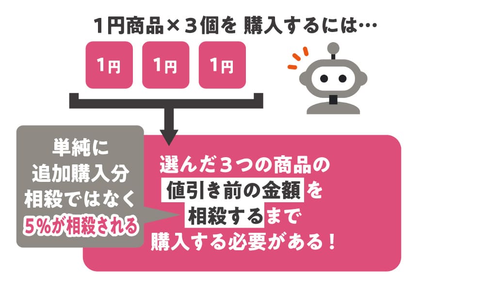 Temu　1円セール　