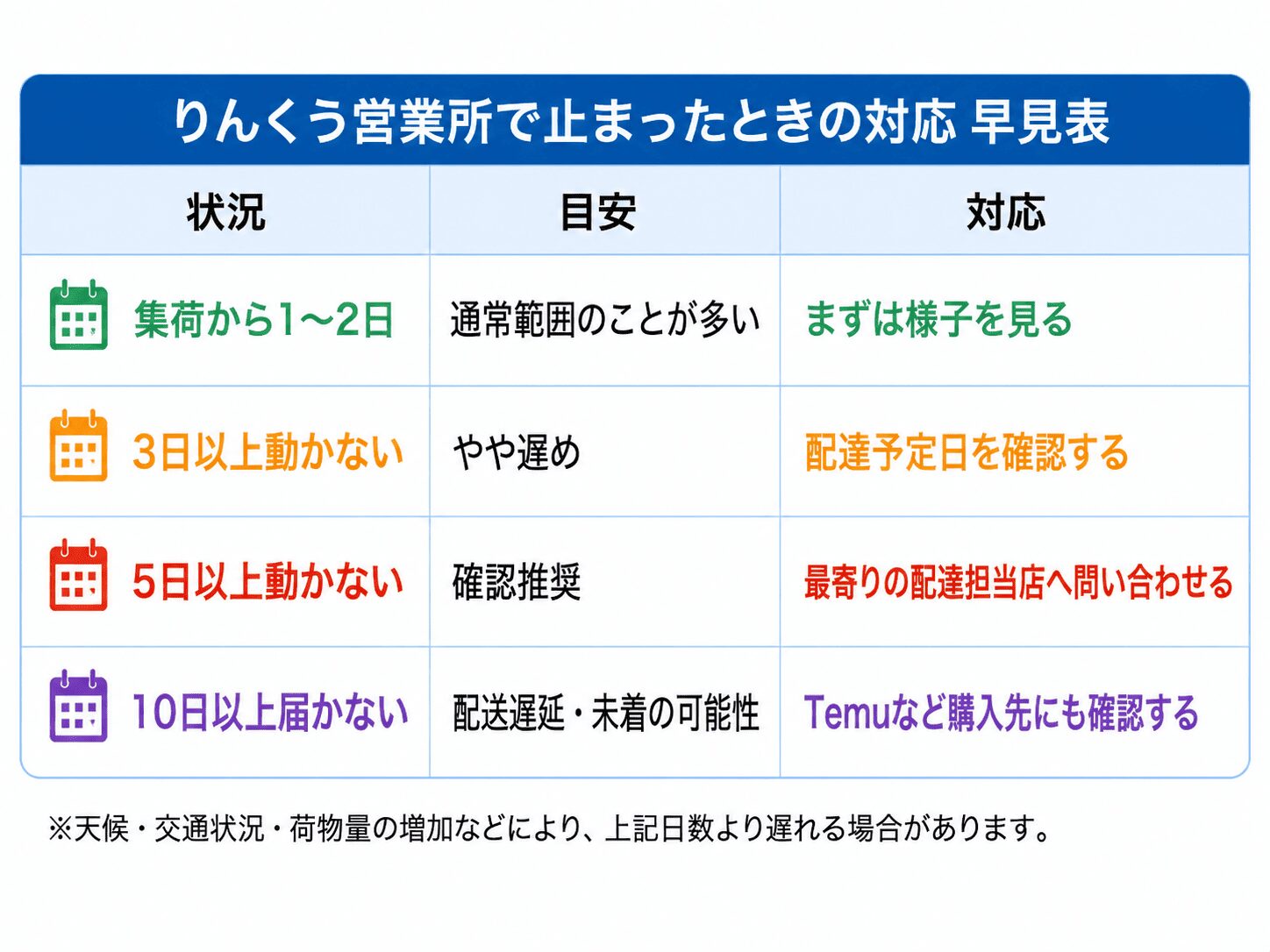 佐川急便りんくう営業所で荷物が止まったときの対応早見表
