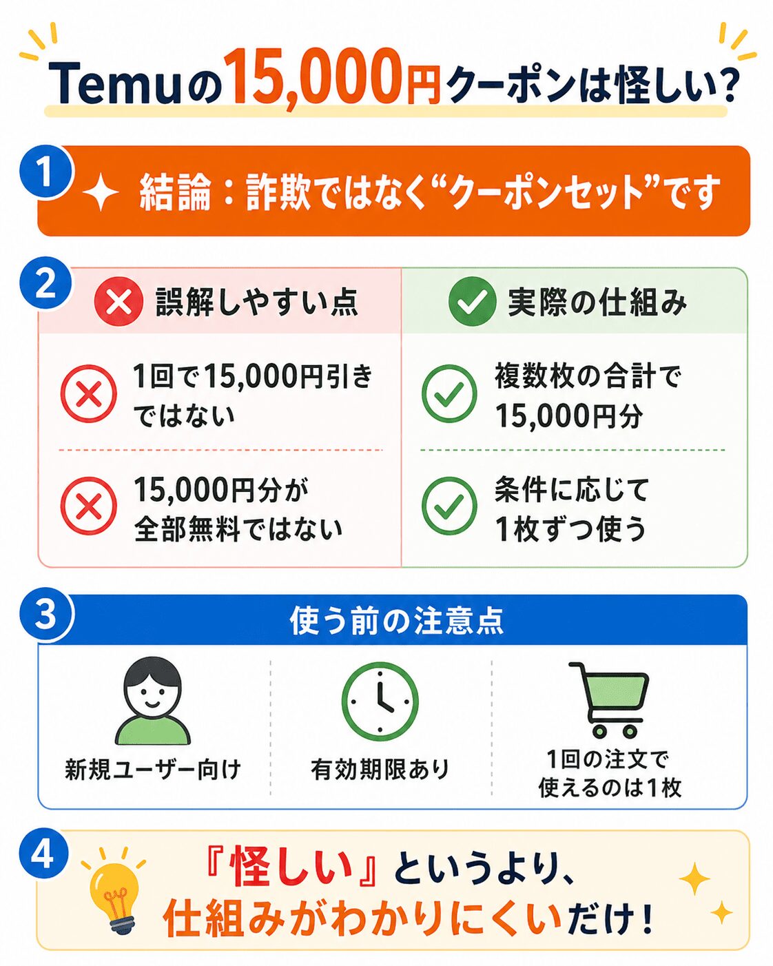 Temuの15000円クーポンは怪しいのか、複数枚のクーポンセットである仕組みを解説した画像