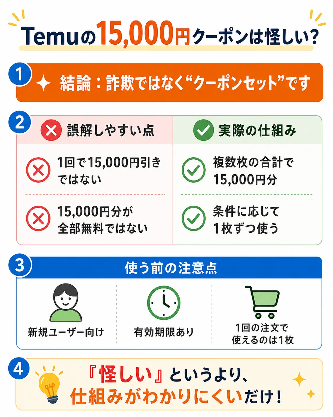 Temuの15000円クーポンは怪しいのか、複数枚のクーポンセットである仕組みを解説した画像