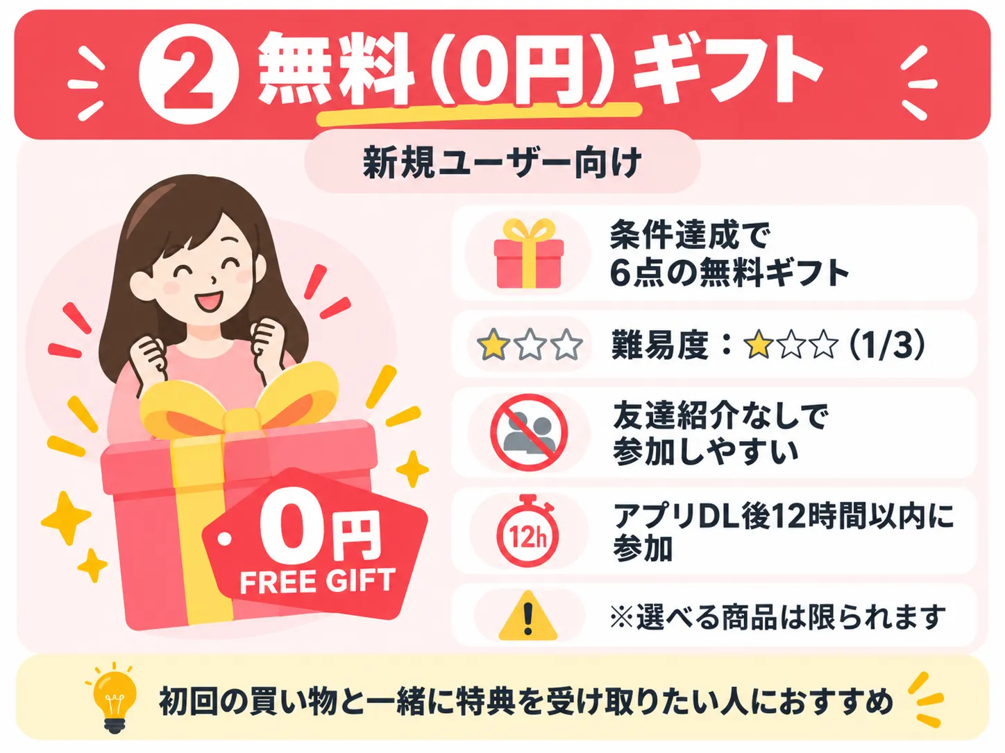 Temuの無料ギフトの概要をまとめた画像