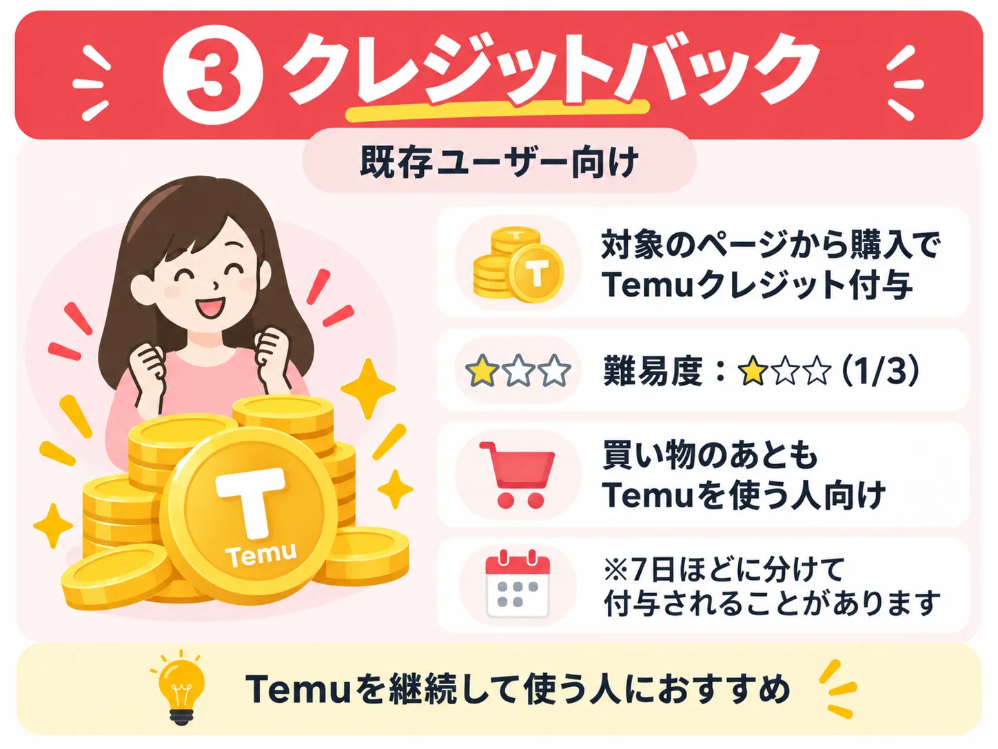 Temuクレジットバックの概要をまとめた画像